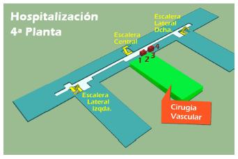 Localización