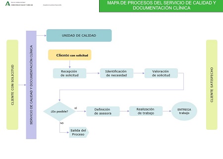 Mapa de procesos unidad de calidad