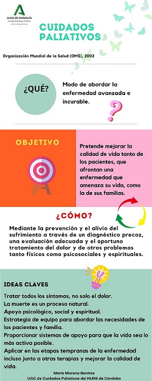 Infografia Cuidados Paliativos