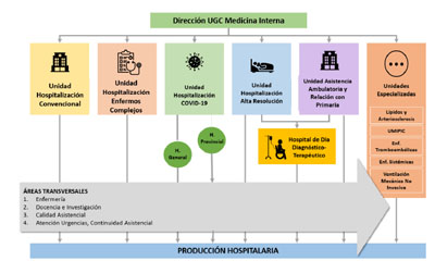 Esquema organizativo