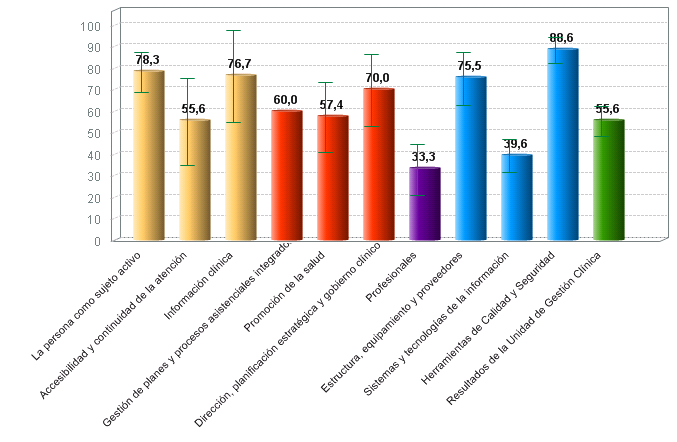 % medio de cumplimiento de estándares de calidad por criterio de centros de transfusión sanguínea con certificación vigente (01/07/2018)