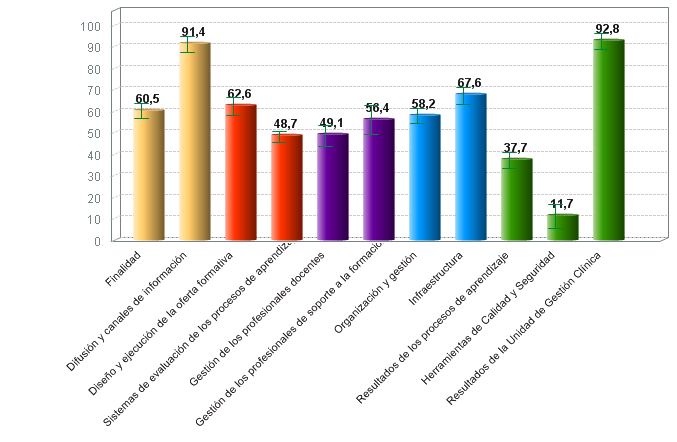 % medio de cumplimiento de estándares de calidad por criterio de unidades y centros de formación continuada con certificación vigente (01/07/2018)