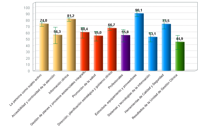 % medio de cumplimiento de estándares de calidad por criterio de laboratorios clínicos con certificación vigente (01/07/2018)