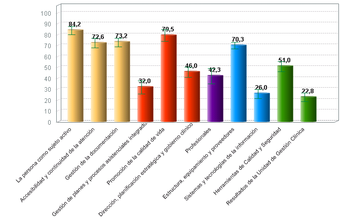 % medio de cumplimiento de estándares de calidad por criterio de residencias con certificación vigente (01/07/2018)