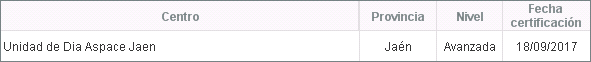 Listado de centros certificados en este trimestre
