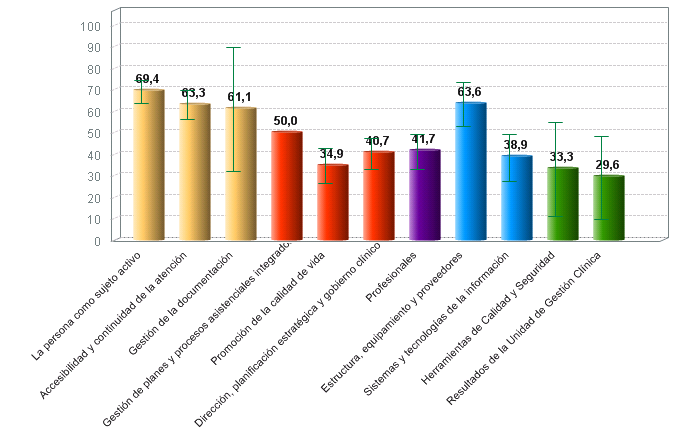 % medio de cumplimiento de estándares de calidad por criterio de servicios de información y asesoramiento con certificación vigente (01/07/2018)