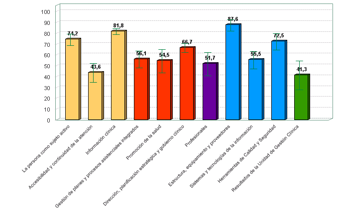 % medio de cumplimiento de estándares de calidad por criterio de laboratorios clínicos con certificación vigente (01/07/2018)