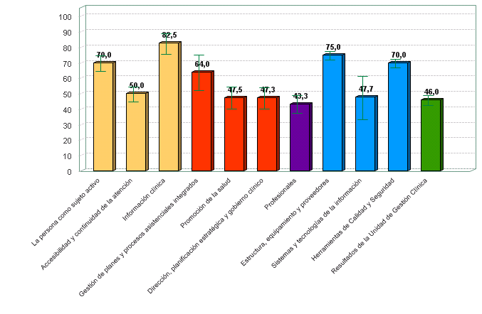 % medio de cumplimiento de estándares de calidad por criterio de unidades de diagnóstico por la imagen con certificación vigente (01/07/2018)