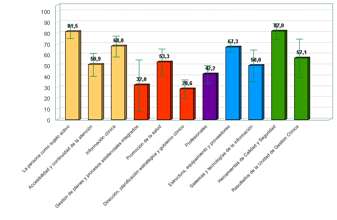 % medio de cumplimiento de estándares de calidad por criterio de servicios de urgencias y emergencias con certificación vigente (01/07/2018)