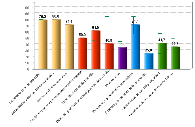 % medio de cumplimiento de estándares de calidad por criterio de viviendas con certificación vigente (01/07/2018)