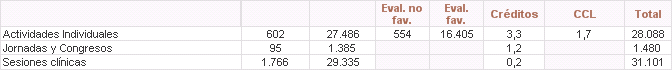 Resumen general del proceso de certificación de Actividades de FC (2003-2018) a fecha 01/07/2018