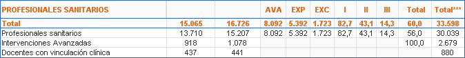 Resumen general del proceso de certificación de profesionales sanitarios (2003-2018) a fecha 01/07/2018