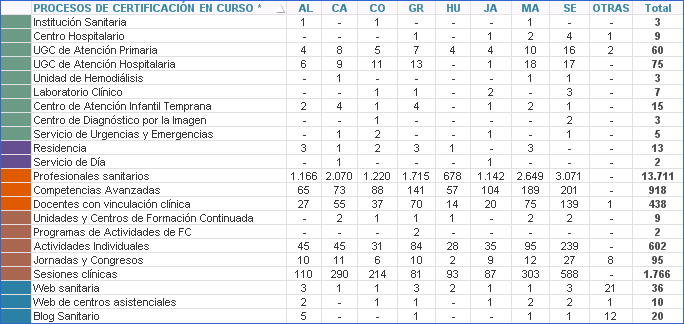 Tabla 2. Resumen de procesos en curso según provincia (2003-2018)