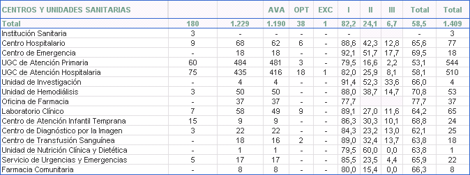 Resumen general del proceso de certificación de Centros y Unidad Sanitarias (2003-2018) a fecha 01/07/2018