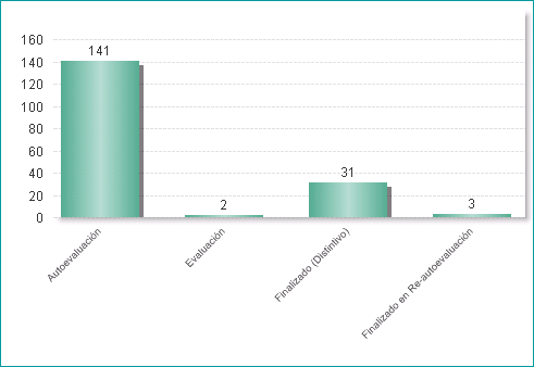 Número de proyectos de la iniciativa dolor en urgencias - emergencias por fase (01/07/2018)