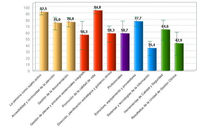 % medio de cumplimiento de estándares de calidad por criterio de servicios de día con certificación vigente (01/07/2019)