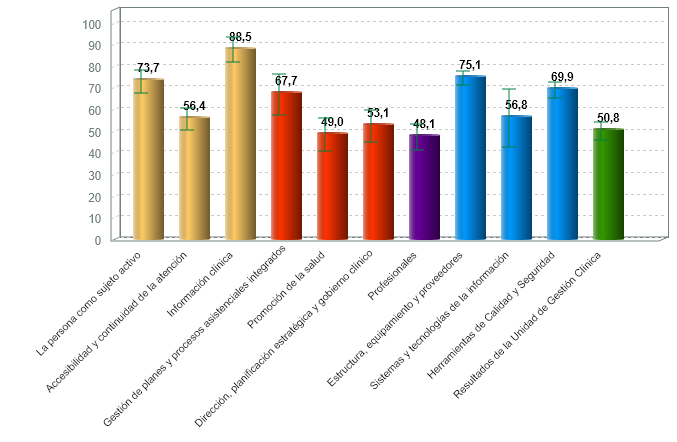 % medio de cumplimiento de estándares de calidad por criterio de centros de diagnóstico por la imagen con certificación vigente (01/01/2020)
