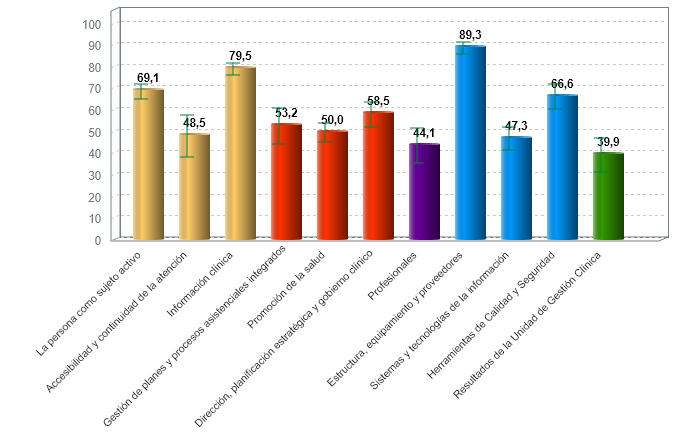 % medio de cumplimiento de estándares de calidad por criterio de laboratorios clínicos con certificación vigente (01/01/2020)