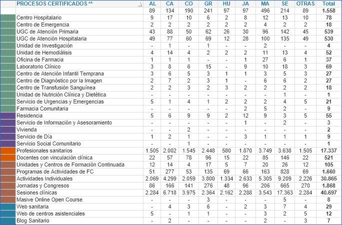 Tabla 3. Resumen de procesos certificados según provincia (2003-2019)