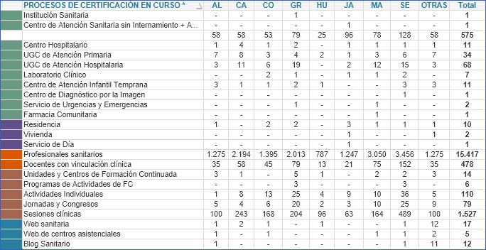 Tabla 2. Resumen de procesos en curso según provincia (2003-2019)