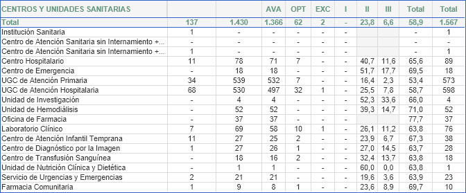 Resumen general del proceso de certificación de Centros y Unidad Sanitarias (2003-2019) a fecha 01/01/2020