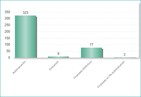 Número de proyectos de la iniciativa dolor crónico por fase (01/01/2020)