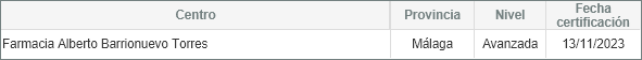 Listado de centros certificados en este trimestre