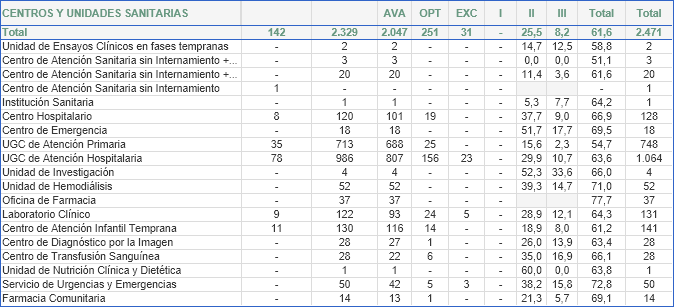 Resumen general del proceso de certificación de Centros y Unidad Sanitarias (2003-2025) a fecha 01/07/2025