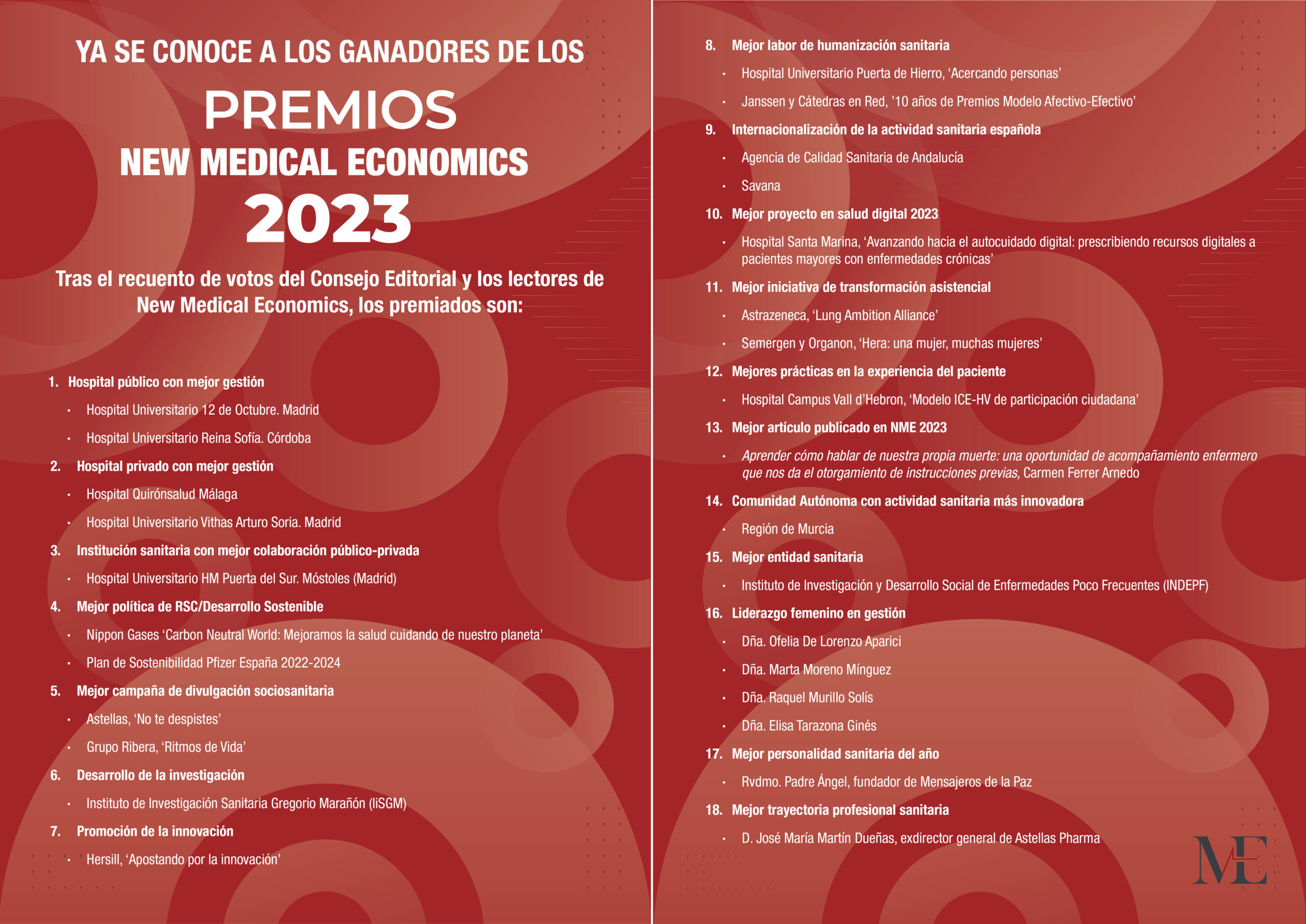 La Agencia de Calidad Sanitaria de Andalucía, premiada por la revista New Medical Economics por su actividad internacional