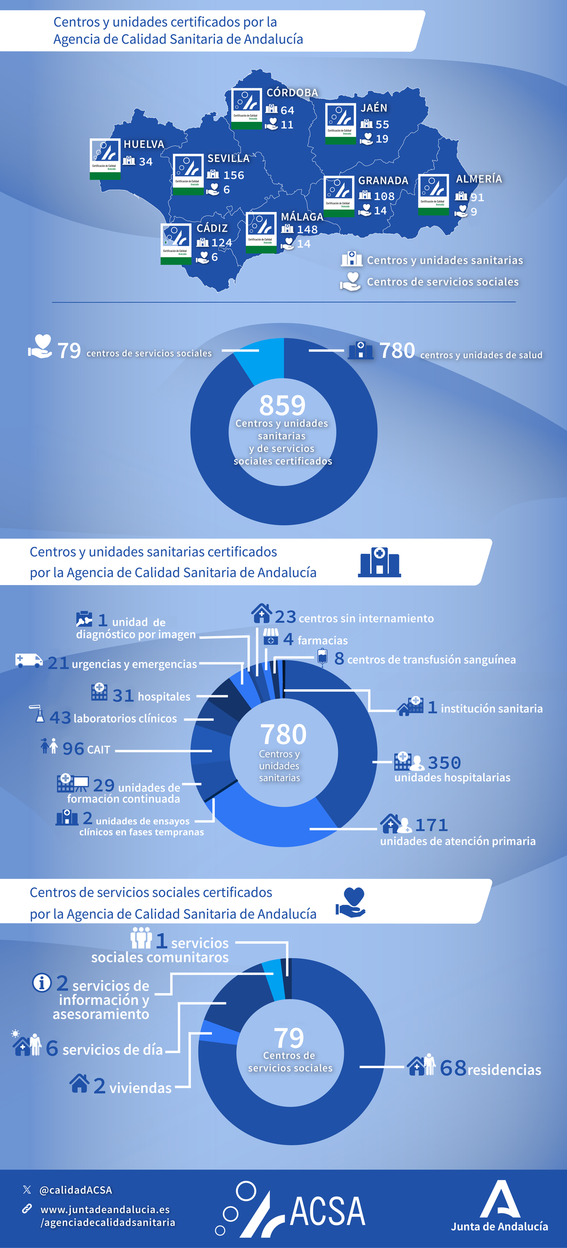 mapa certificados 2024