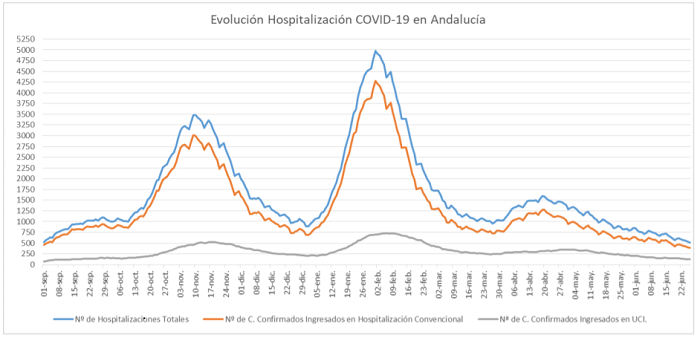 Gráfica 1 Coronavirus 20210627