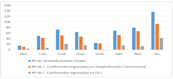 Gráfica 2 Coronavirus 20210627
