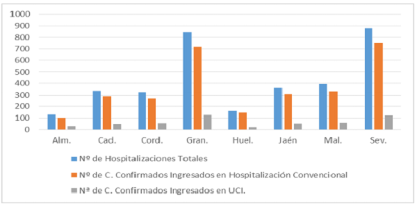 Coronavirus Andalucía